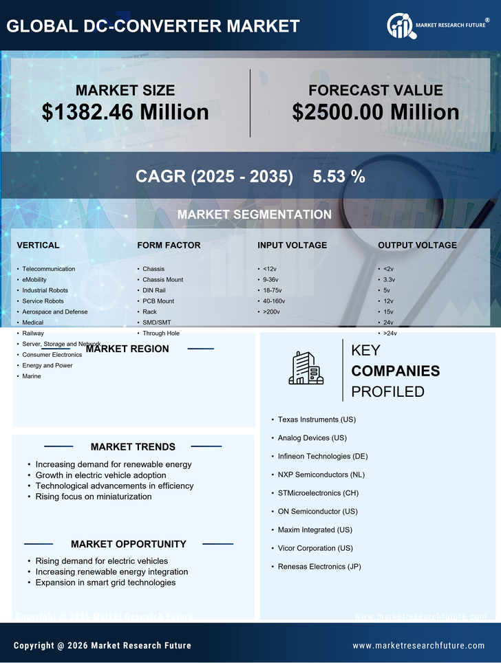 US DC DC Converter Market Research Report Forecast till 2035 Infographic