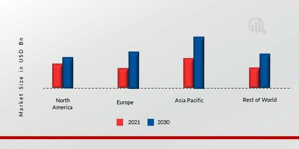 1, 4-BUTANEDIOL MARKET SHARE BY REGION