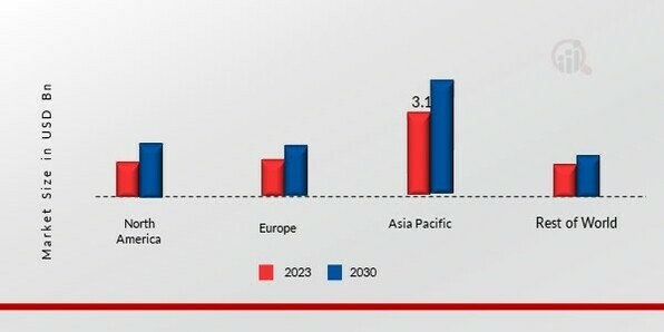 2-ETHYLHEXANOL MARKET SHARE BY REGION