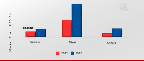 4X4 VAN MARKET, BY Type, 2022 VS 2032