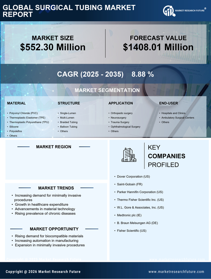 US Surgical Tubing Market Research Report- Forecast to 2035 Infographic
