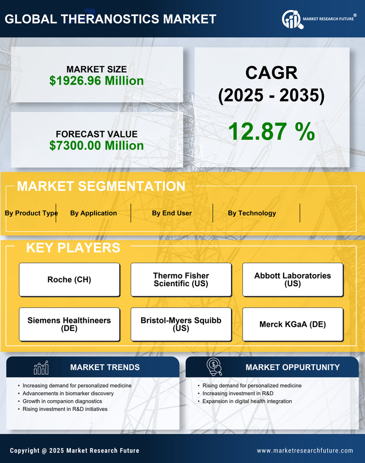 US Theranostics Market Research Report-Forecast to 2035 Infographic