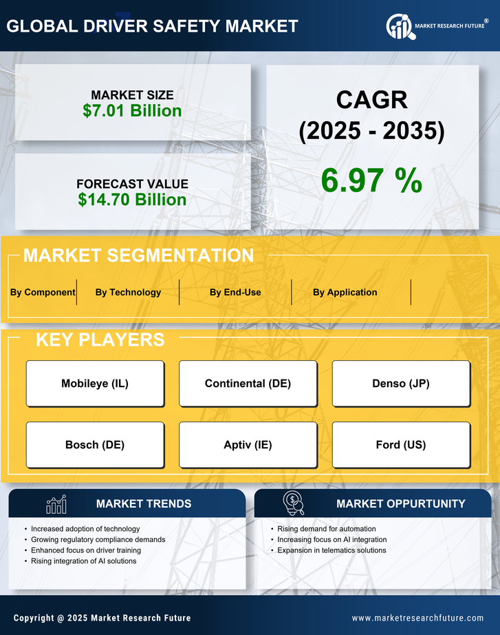 Driver Safety Market Research Report - Global Forecast till 2035 Infographic