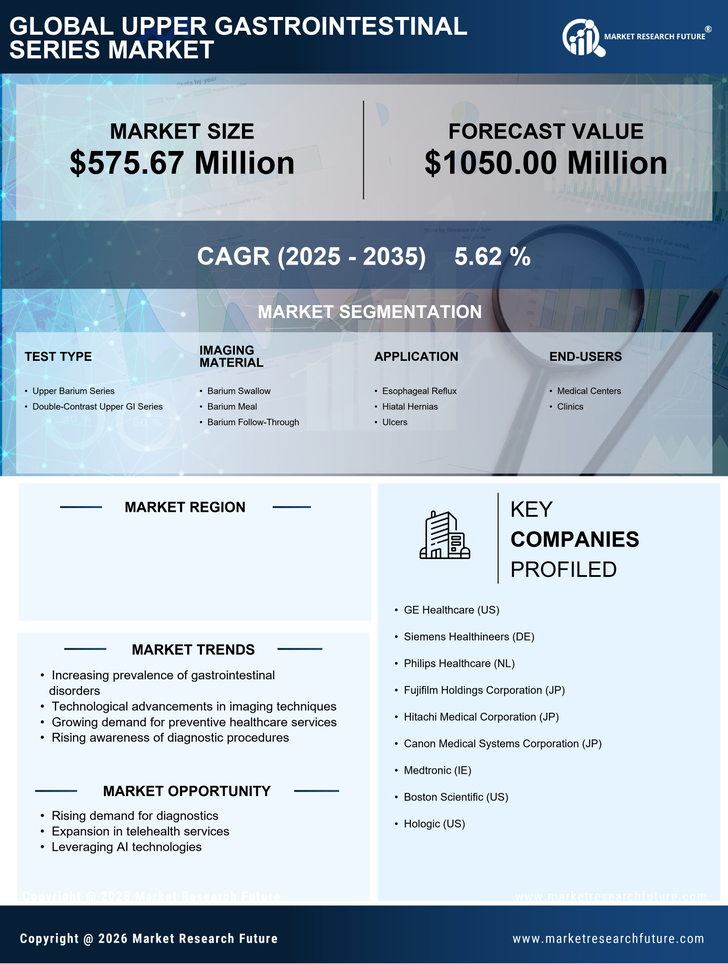 US Upper GI Series Market Research Report — Global Forecast till 2035 Infographic