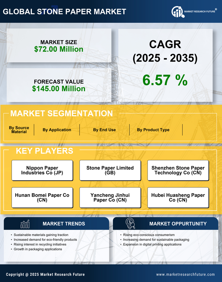 US Stone Paper Market Research Report - Forecast Report 2035 Infographic