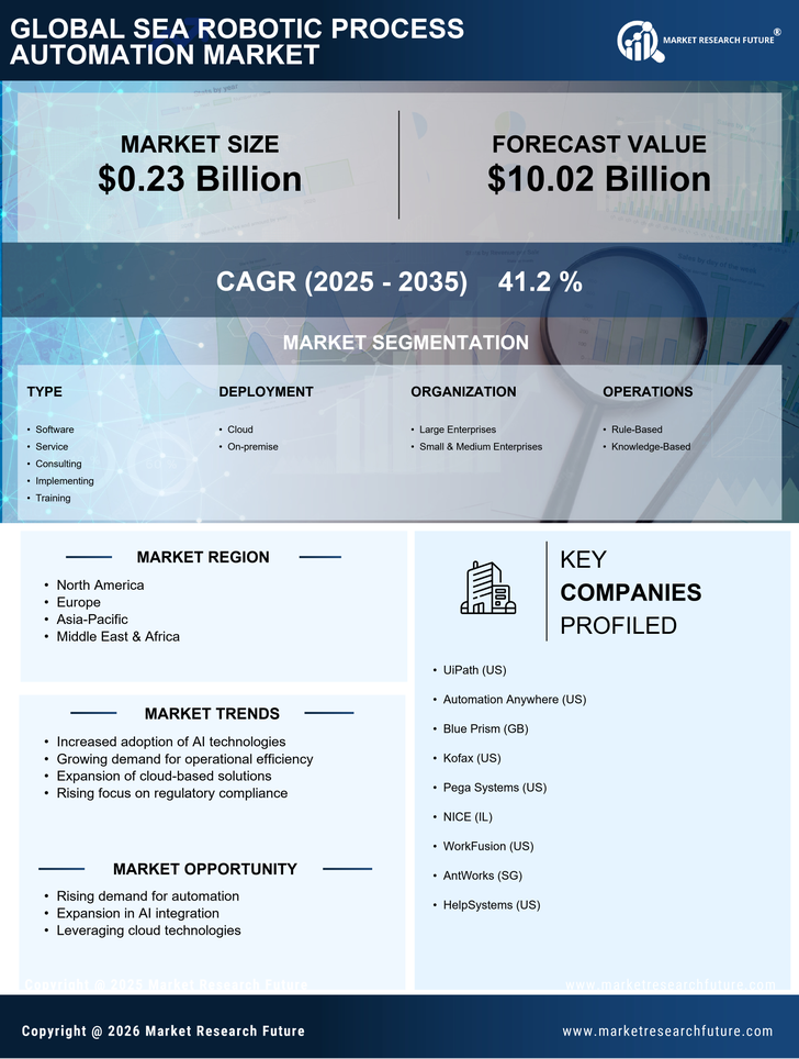 SEA Robotic Process Automation Market Research Report – Forecast till 2035 Infographic