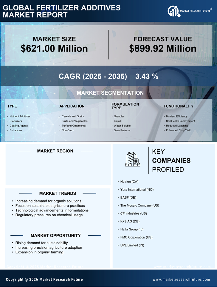 US Fertilizer Additives Market Research Report - Forecast Till 2035 Infographic