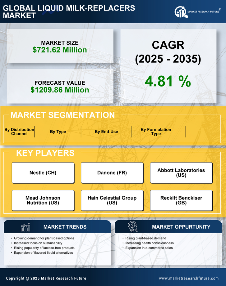 US Liquid Milk Replacers Market Research Report - Forecast Till 2035 Infographic