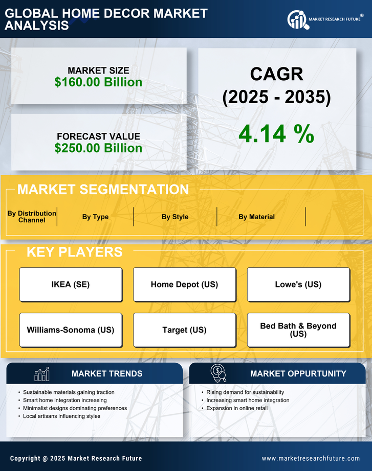 US Home Decor Market Research Report - Forecast Till 2035 Infographic