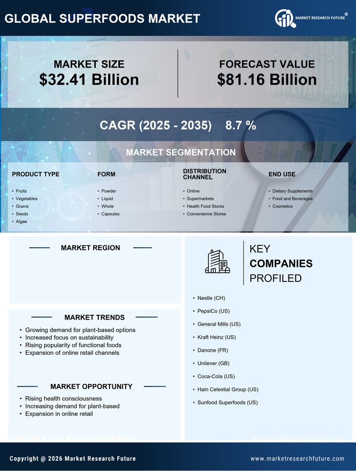 US Superfoods Market Research Report — Forecast till 2035 Infographic