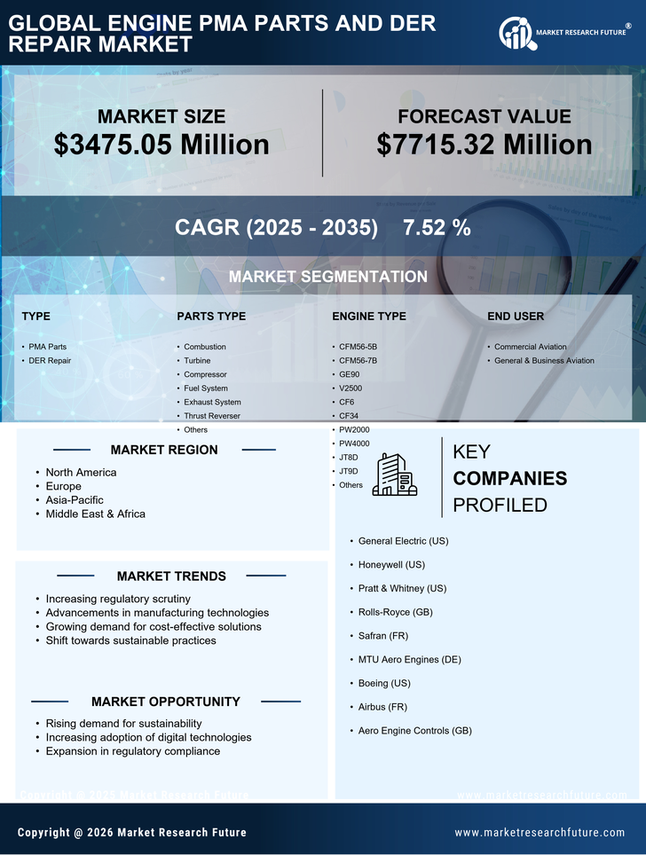 Engine PMA Parts and DER Repair Market Research Report — Global Forecast till 2035 Infographic