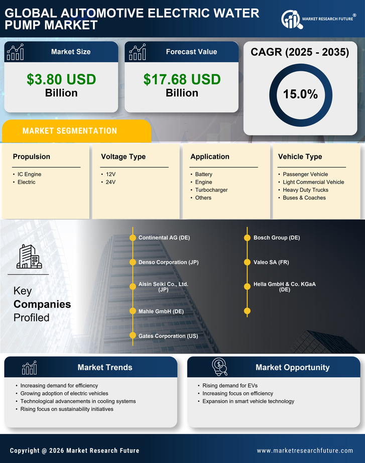 Automotive Electric Water Pump Market Research Report — Global Forecast till 2035 Infographic