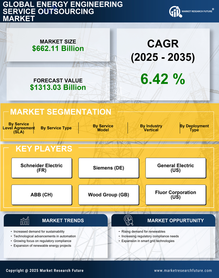 Energy Engineering Service Outsourcing Market Research Report — Global Forecast till 2035 Infographic