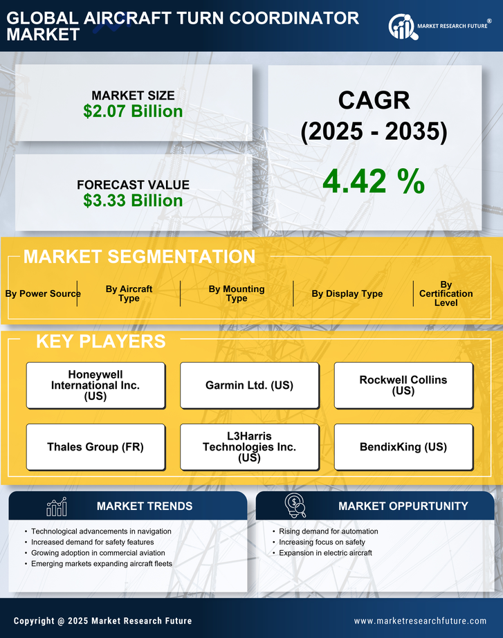 Aircraft Turn Coordinator Market  Report - Global Forecast till 2035 Infographic