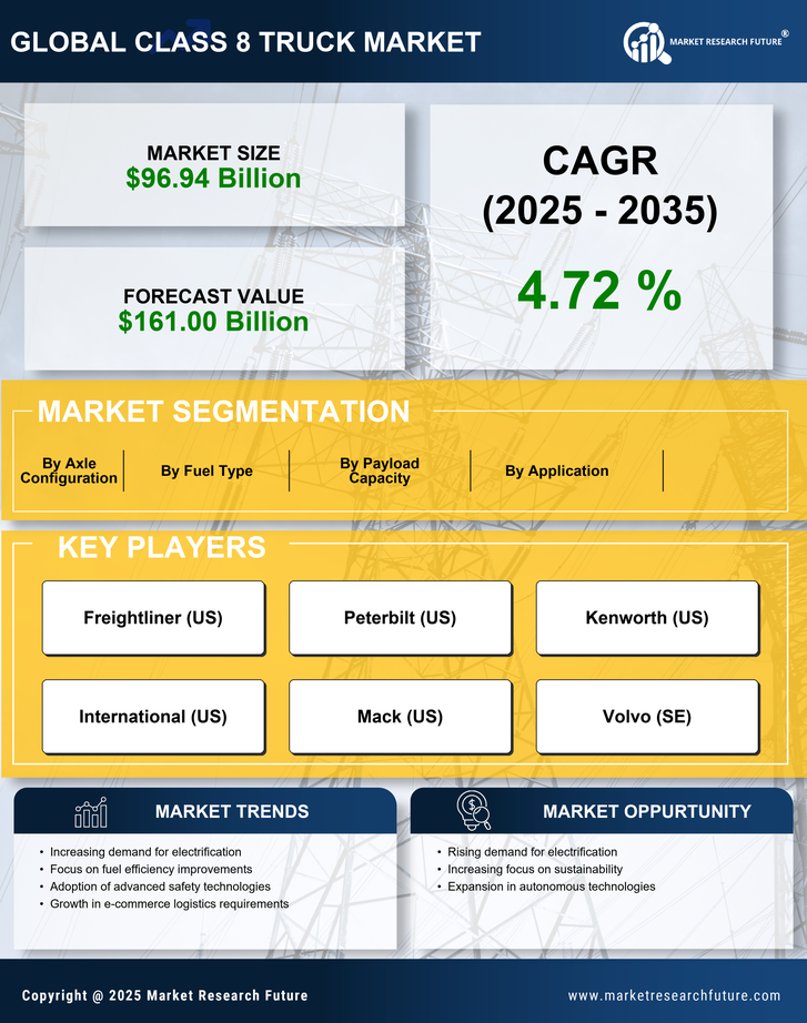 Class 8 Truck Market Research Report — Global Forecast till 2035 Infographic