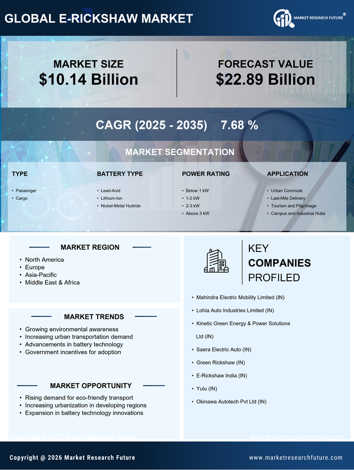 E-Rickshaw Market Research Report — Global Forecast till 2035 Infographic