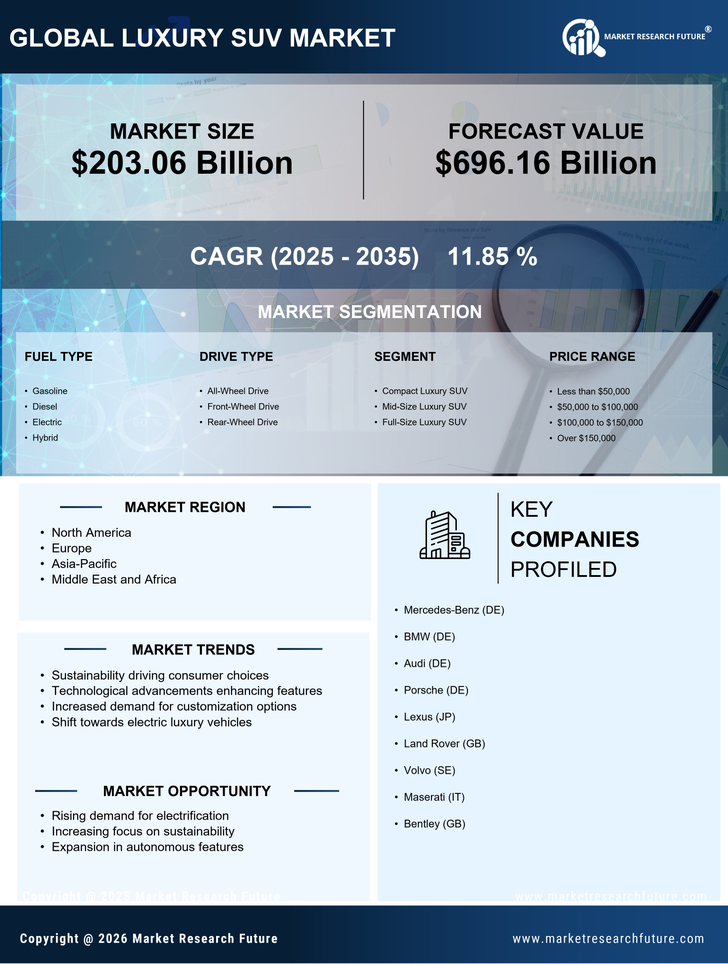 Luxury Suv Market Market Research Report — Global Forecast till 2035 Infographic