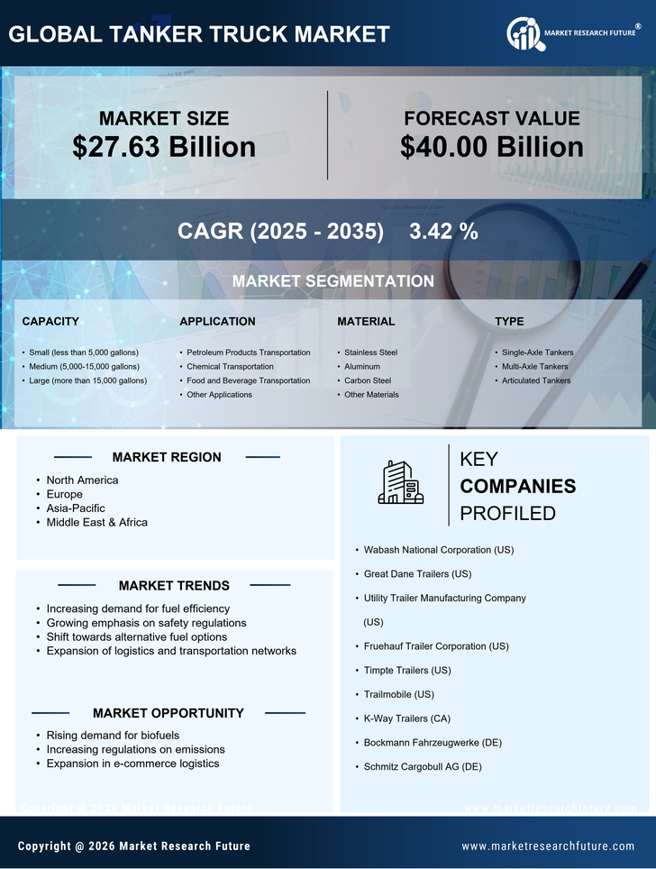 Tanker Truck Market Research Report - Global Forecast 2035 Infographic