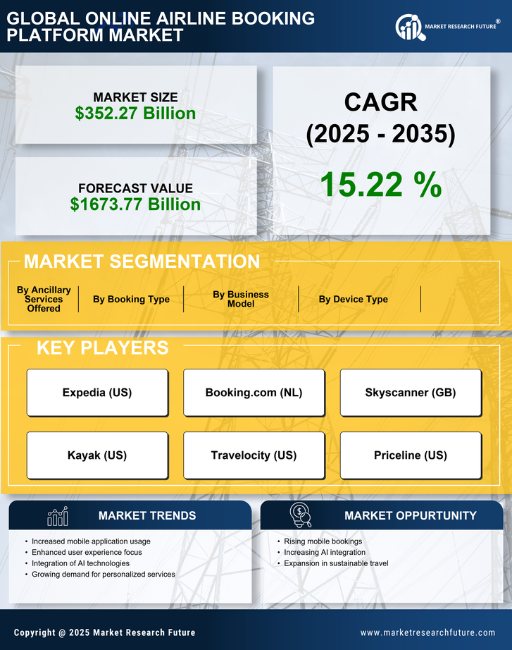 Online Airline Booking Platform Market Research Report-Global Forecast till 2035 Infographic