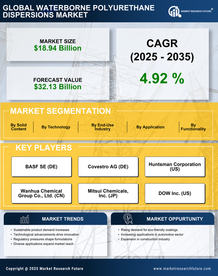 Waterborne Polyurethane Dispersions Market Research Report — Global Forecast till 2035 Infographic