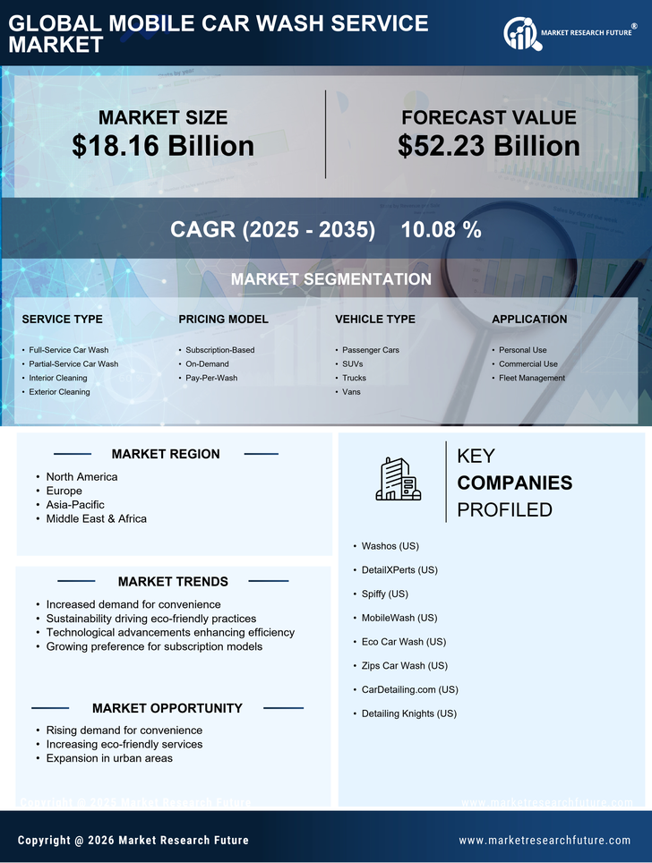 Mobile Car Wash Service Market Research Report — Global Forecast till 2035 Infographic