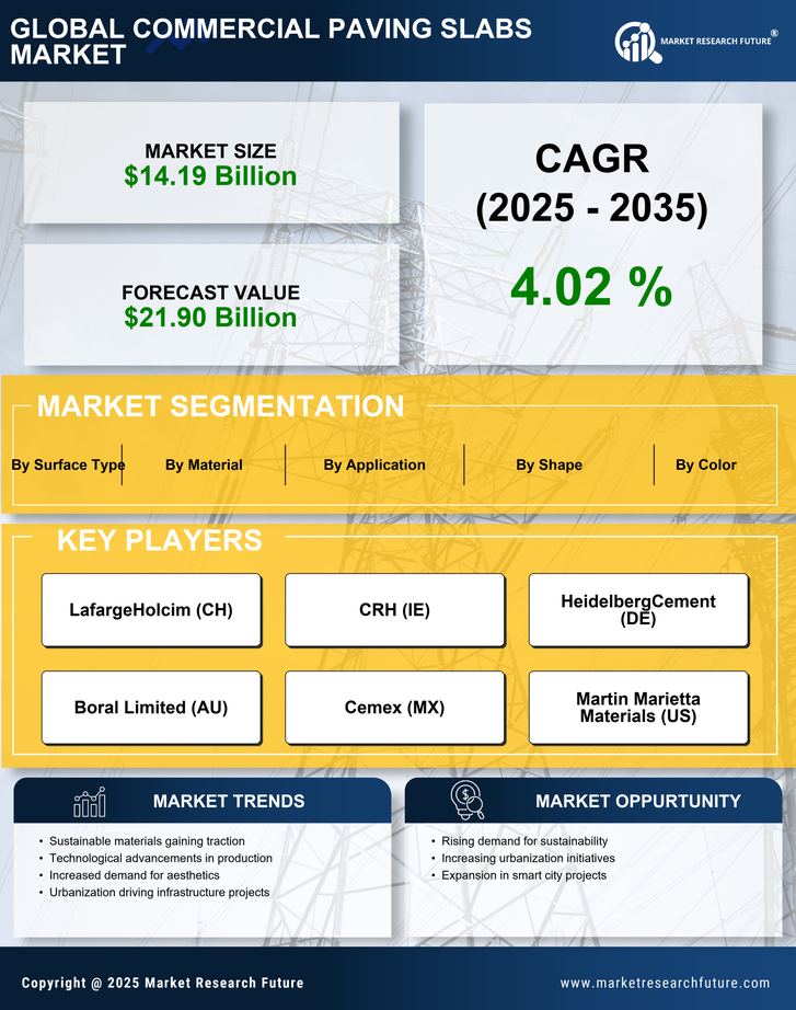 Commercial Paving Slabs Market Research Report - Global Forecast by 2035 Infographic