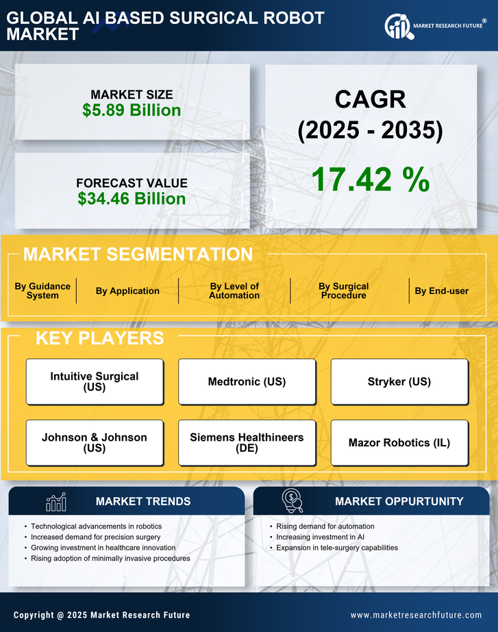 AI Based Surgical Robot Market Research Report — Global Forecast till 2035 Infographic