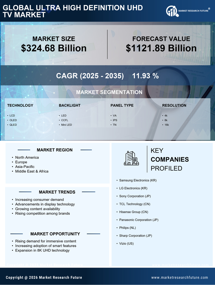 Ultra High Definition Uhd Tv Market Research Report - Global Forecast 2035 Infographic