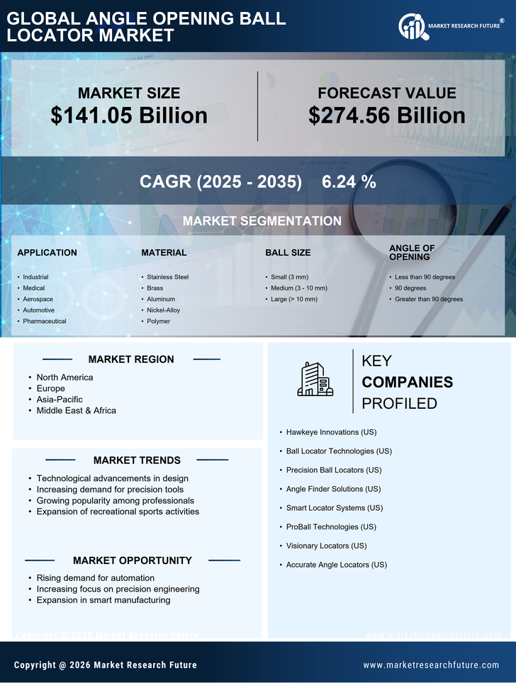 Angle Opening Ball Locator Market Research Report — Global Forecast till 2035 Infographic