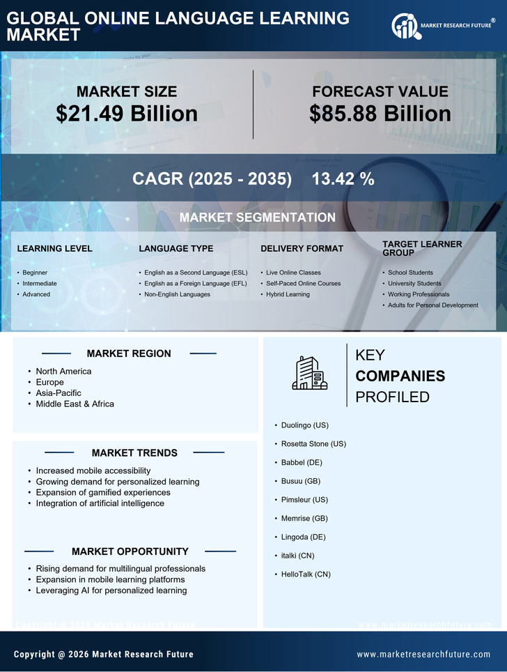 Online Language Learning Market Research Report — Global Forecast till 2035 Infographic