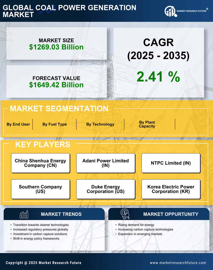 Coal Power Generation Market Research Report — Global Forecast till 2035 Infographic