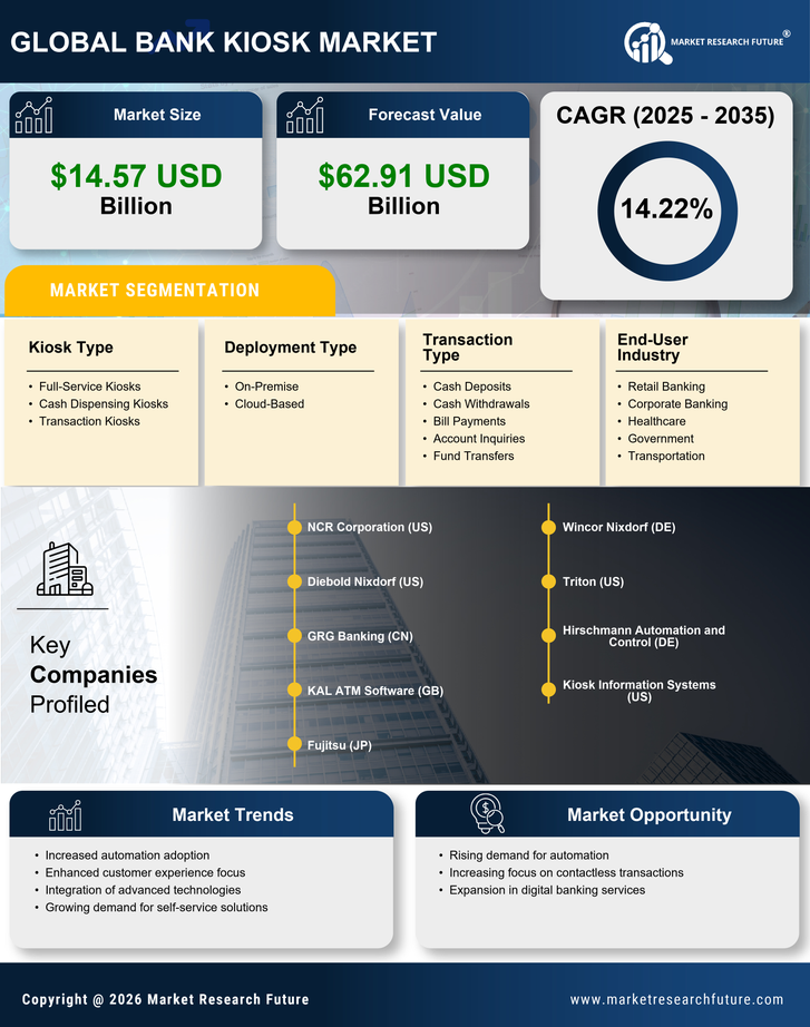 Bank Kiosk Market Research Report - Forecast Till 2035 Infographic