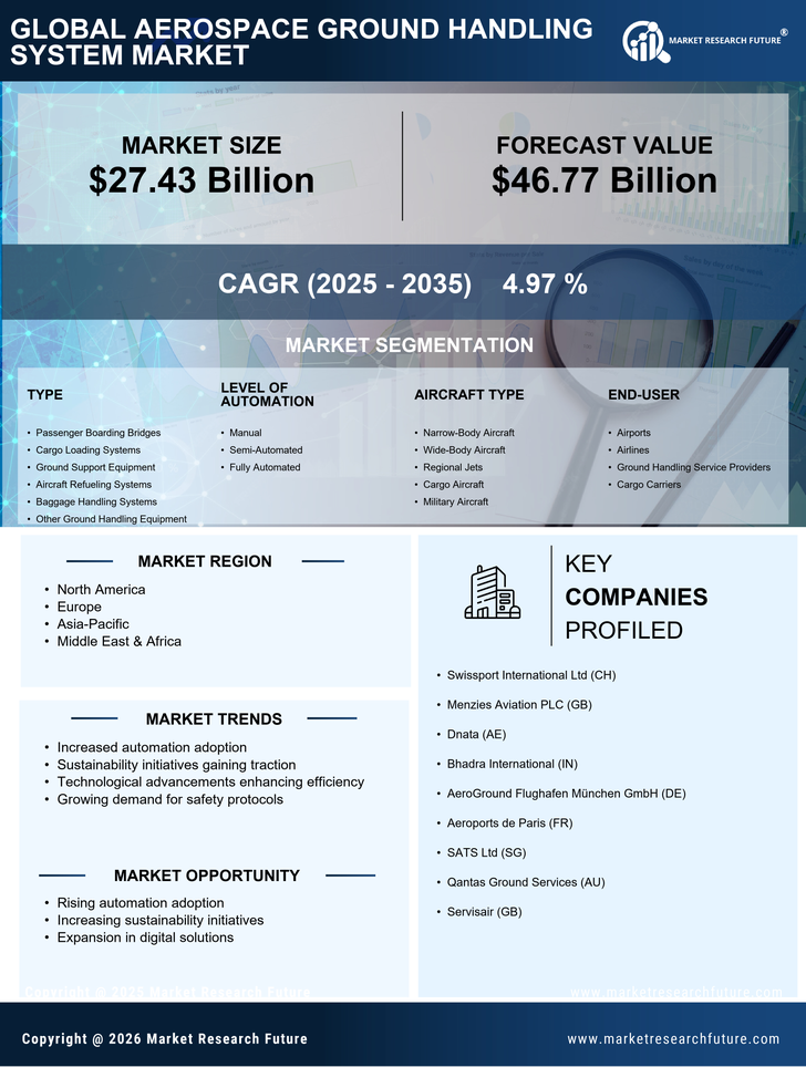 Aerospace Ground Handling System Market Research Report — Global Forecast till 2035 Infographic