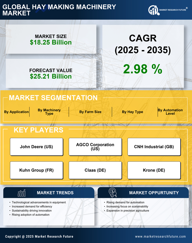 Hay Making Machinery Market Research Report—Forecast till 2035 Infographic