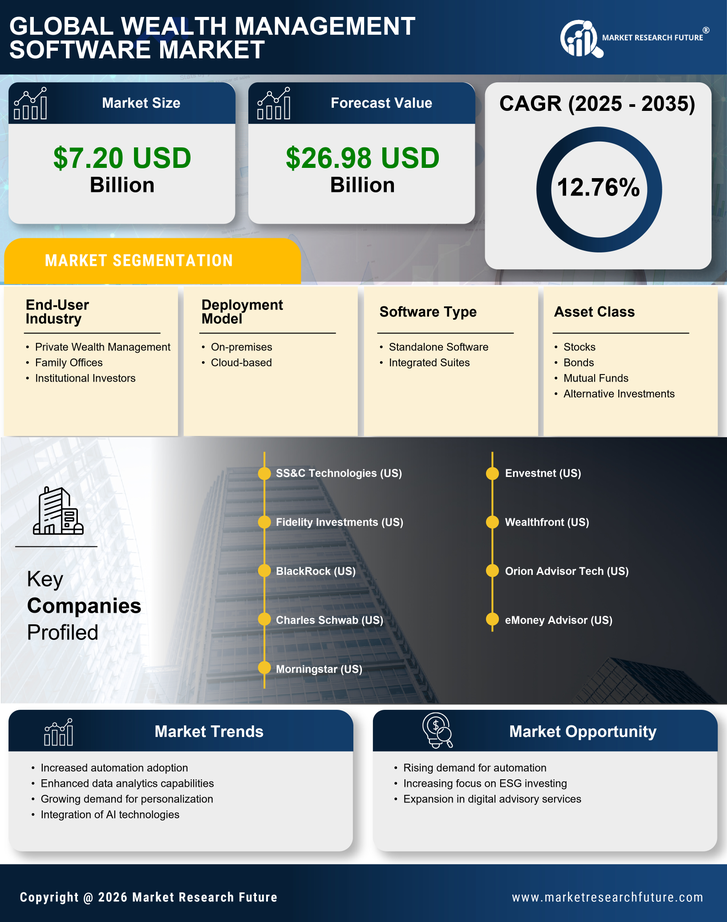Wealth Management Software Market Research Report- Forecast till 2035 Infographic