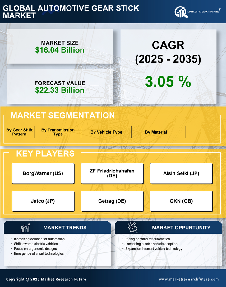 Automotive Gear Stick Market Research Report - Global Forecast 2035 Infographic