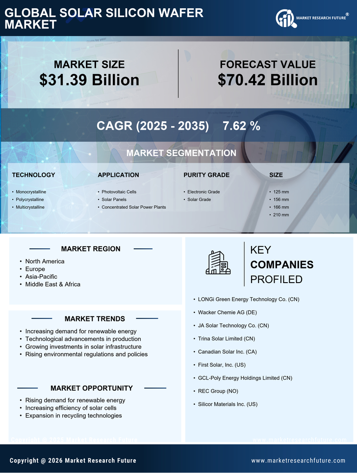 Solar Silicon Wafer Market Research Report — Global Forecast till 2035 Infographic