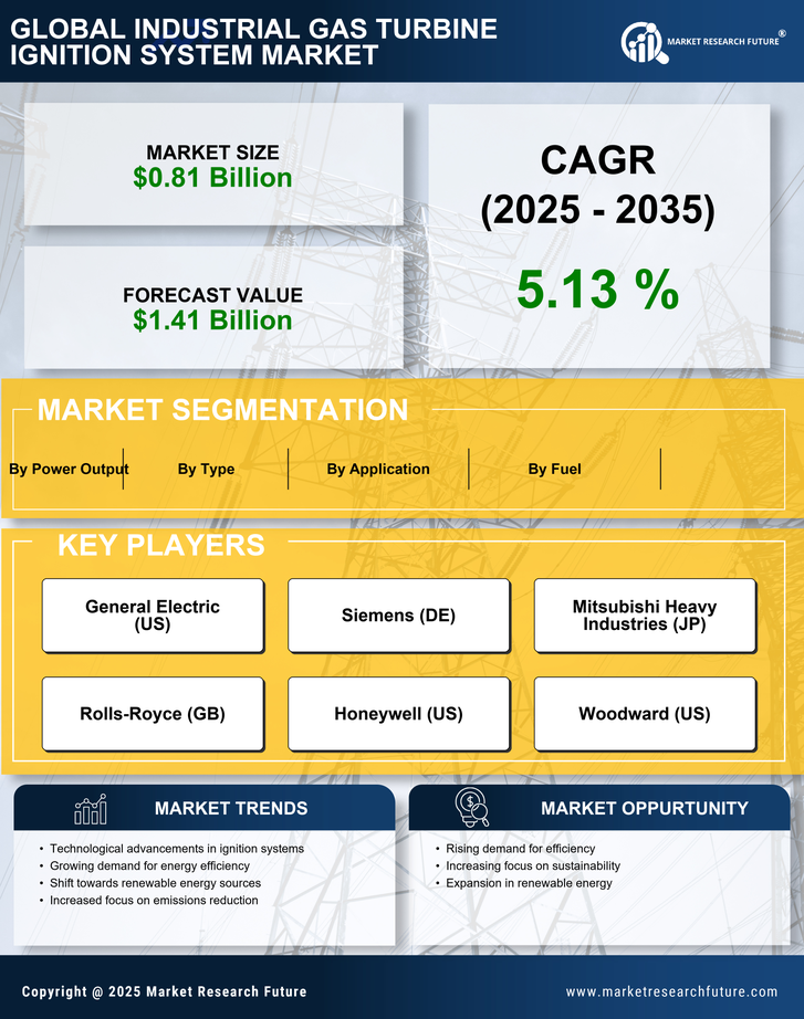 Industrial Gas Turbine Ignition System Market Research Report - Forecast 2035 Infographic
