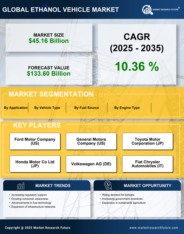 Ethanol Vehicle Market Research Report- Forecast till 2035 Infographic