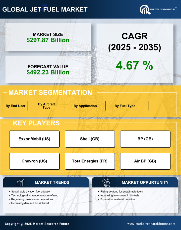 Jet Fuel Market Research Report - Global Forecast till 2035 Infographic
