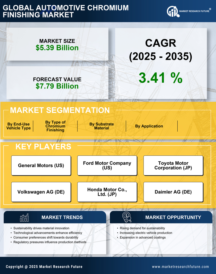 Automotive Chromium Finishing Market Research Report — Global Forecast till 2035 Infographic