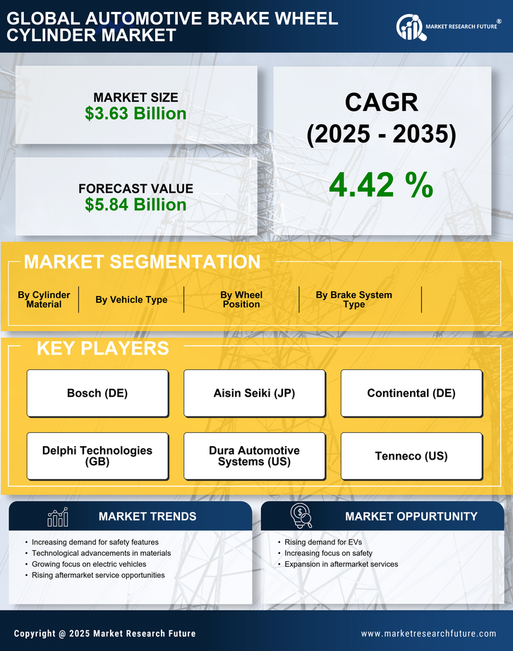 Automotive Brake Wheel Cylinder Market Research Report — Global Forecast till 2035 Infographic