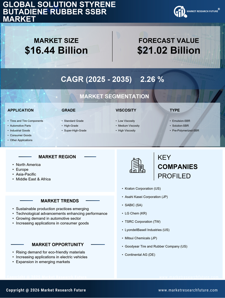 Solution Styrene Butadiene Rubber SSBR Market Research Report—Forecast till 2035 Infographic