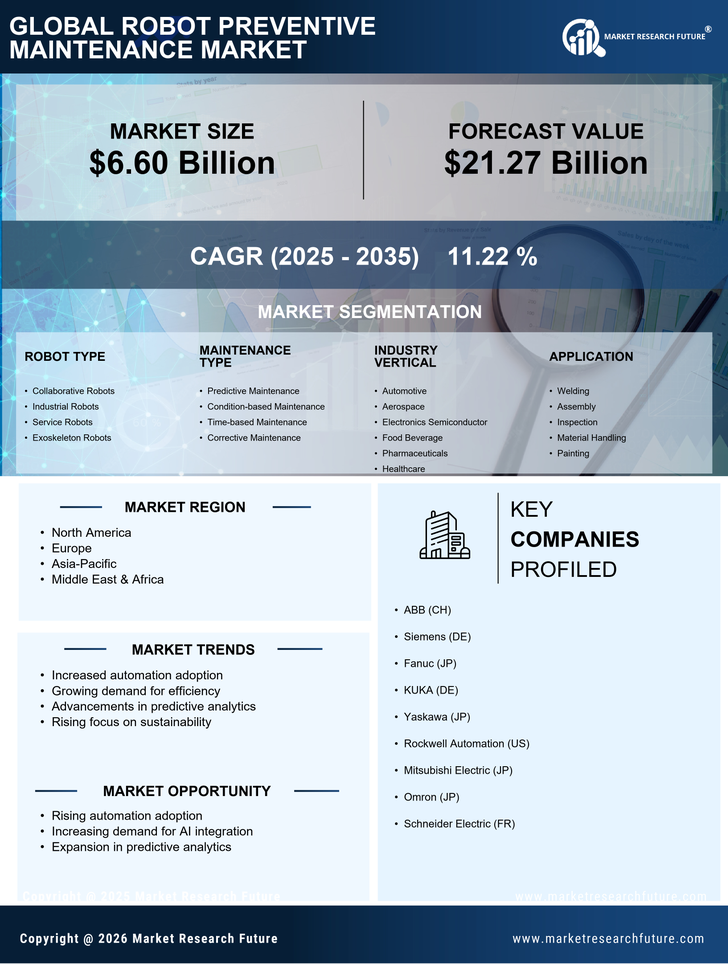 Robot Preventive Maintenance Market Research Report- Forecast till 2035 Infographic
