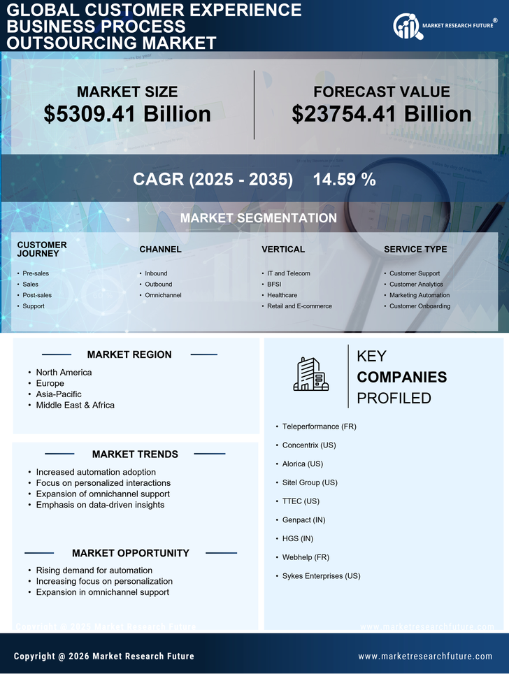 Customer Experience Business Process Outsourcing Market Research Report - Global Forecast to 2035 Infographic
