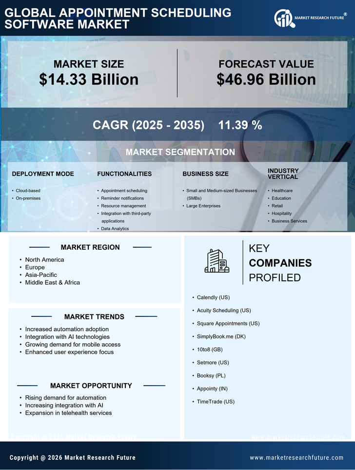 Appointment Scheduling Software Market Research Report - Global Forecast till 2035 Infographic