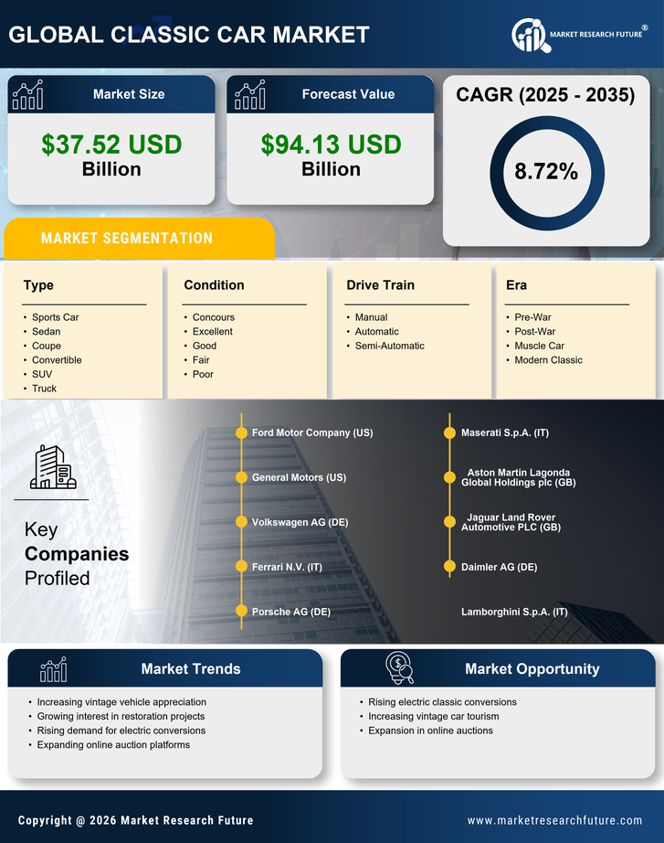 Classic Car Market Research Report - Global Forecast 2035 Infographic