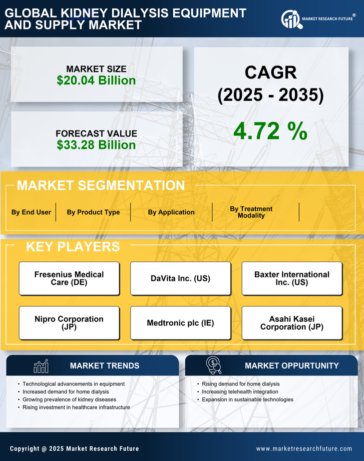 Kidney Dialysis Equipment and Supply Market Research Report — Global Forecast till 2035 Infographic