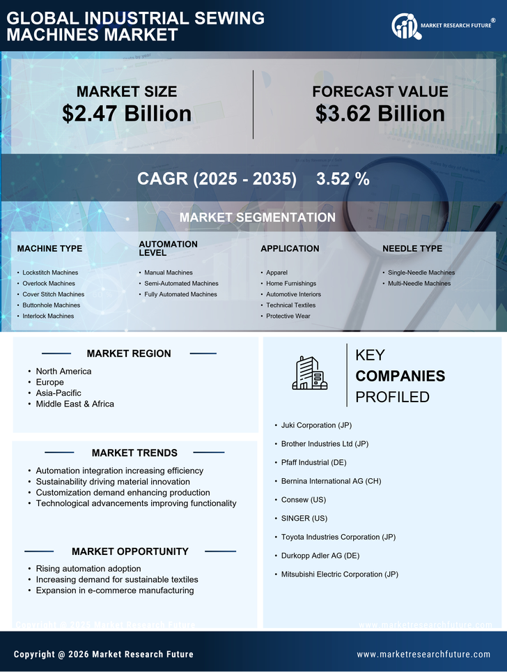 Industrial Sewing Machines Market Research Report — Global Forecast till 2035 Infographic