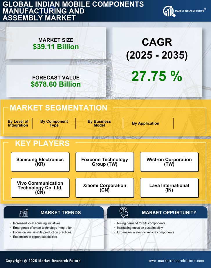 Indian Mobile Components Manufacturing and Assembly Market Research Report - Forecast Till 2035 Infographic